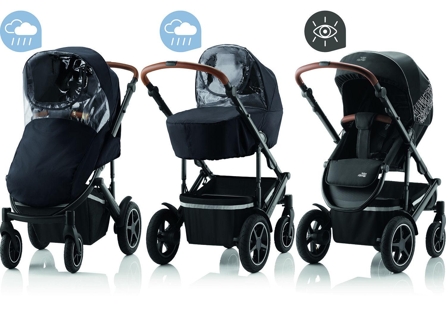 Britax-Römer Bezpečnostná sada Stay Safe – SMILE III