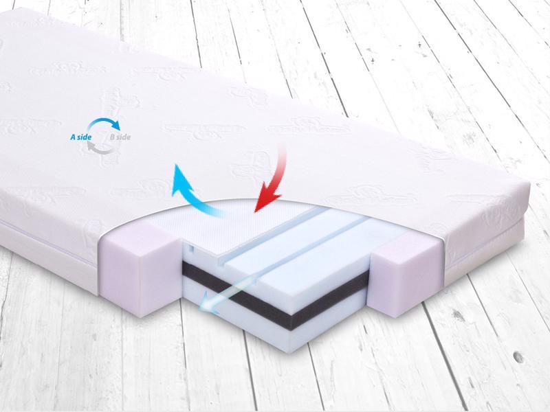 BABYMATEX Matrac FRESH DeLux 120x60 cm