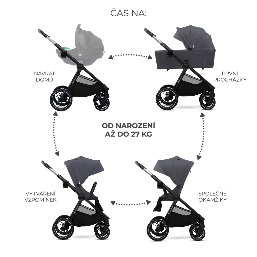 KINDERKRAFT Kočík kombinovaný Nea 2 2v1 Dark Grey