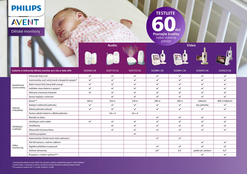 Philips AVENT Pestúnka detská audio SCD502/26