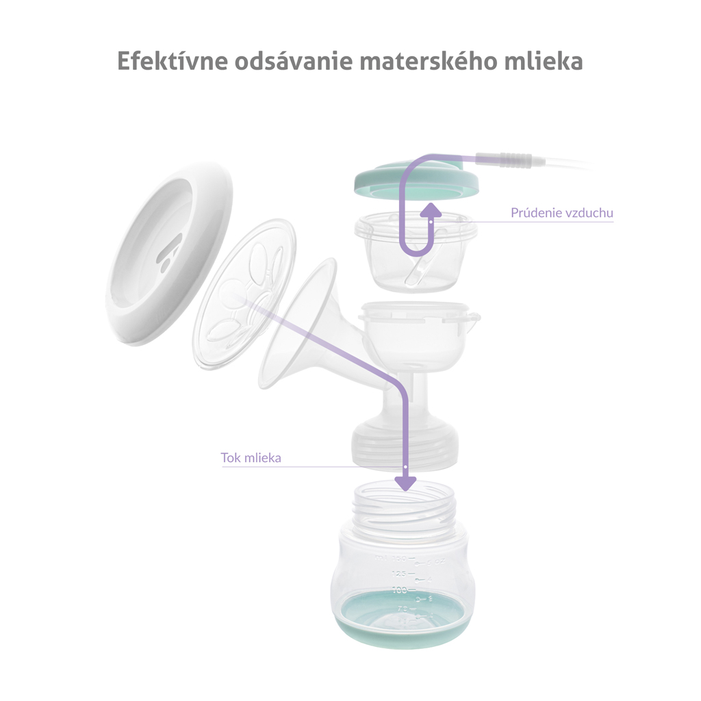 TRUELIFE Odsávačka materského mlieka duo elektrická Nutrio BP