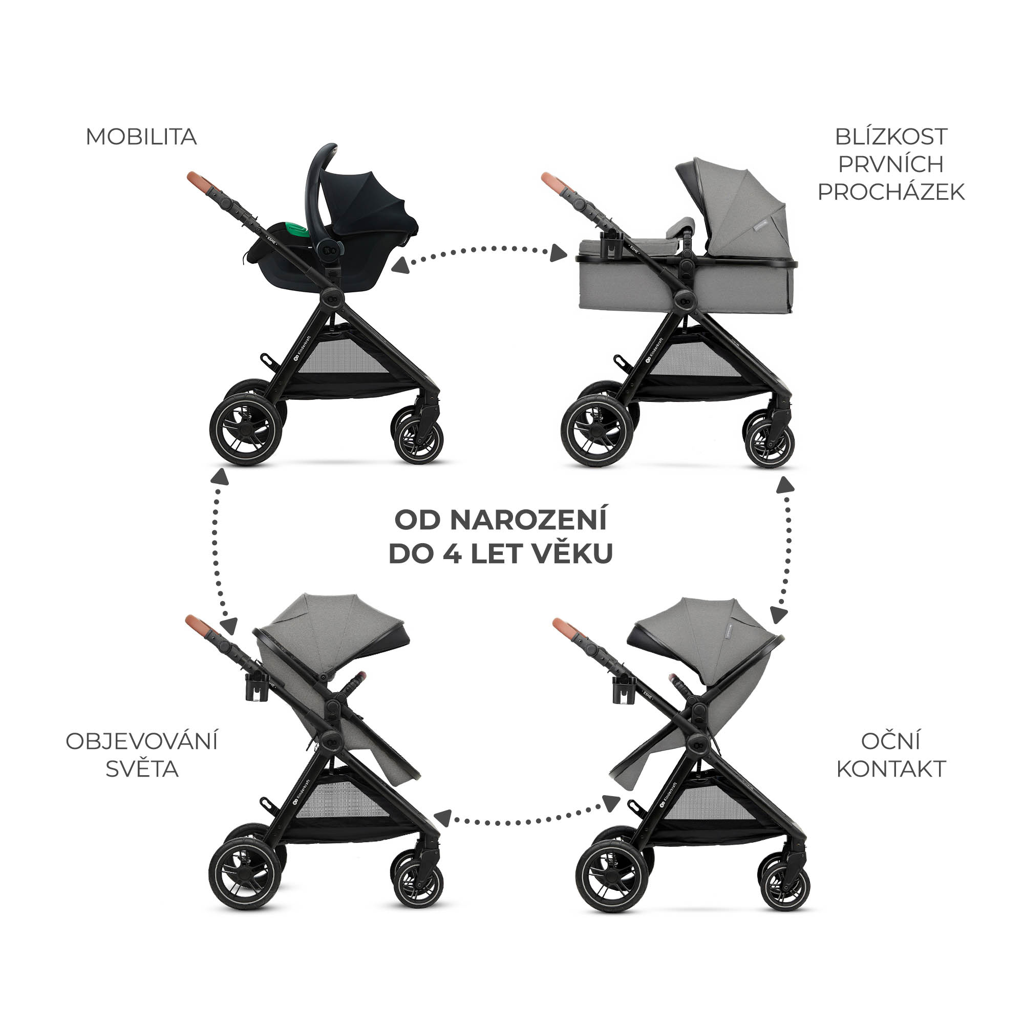 KINDERKRAFT Kočík kombinovaný 3v1 Esme Pro Moonlight Grey