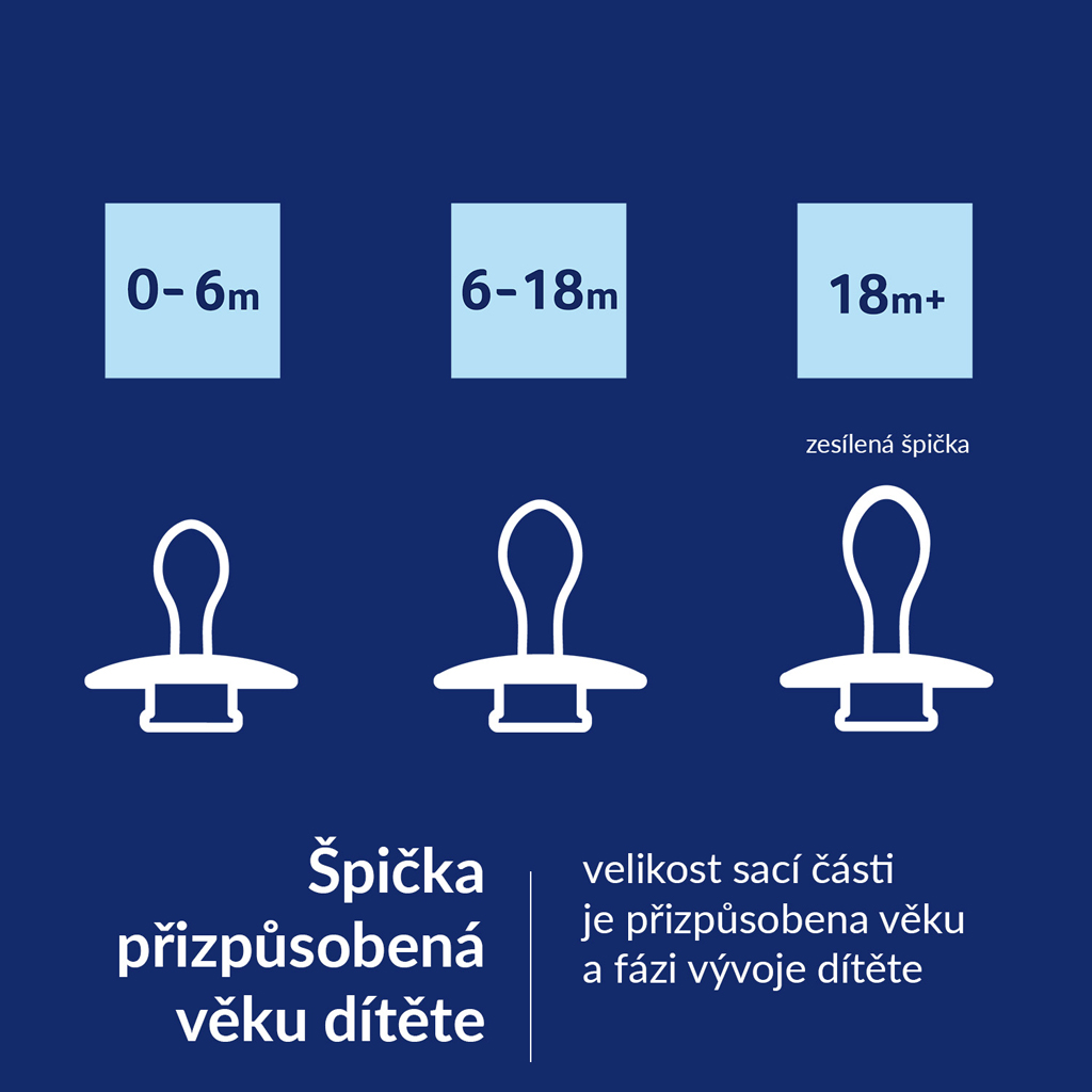 LOVI Cumlík silikónový dynamický Prime 18m+ 2ks Baby Blue/Blue