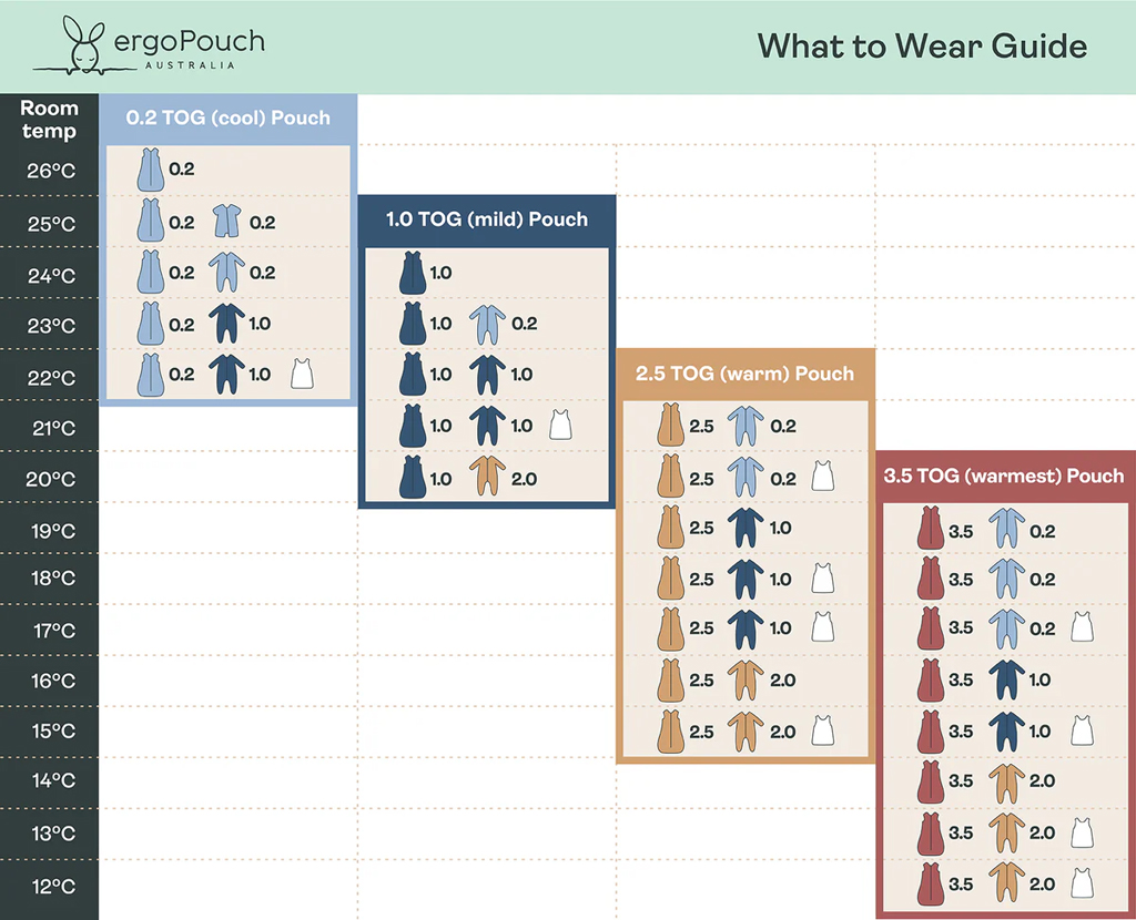 ERGOPOUCH Vak na spanie organická bavlna Jersey Melody 8-24m, 8-14kg, 1,0tog