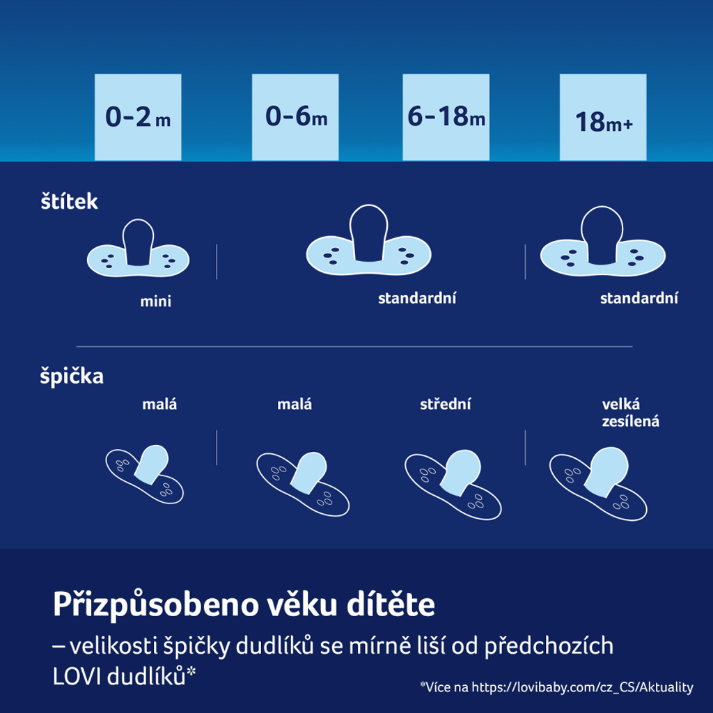 LOVI Cumlík svietiaci silikónový dynamický Teddy love 0-6m 2ks